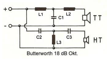 Butterworth Filter 3. Ordnung (Flankensteilheit 18 dB/Okt.)