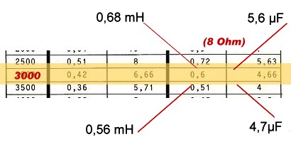 Mittel / Hochton Übergangsfrequenz 3000 Hz