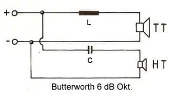 Butterworth Filter 1. Ordnung (Flankensteilheit 6 dB/Okt.)