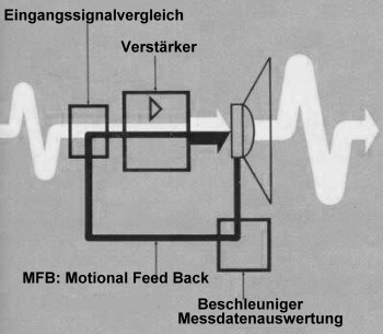 MFB Patent