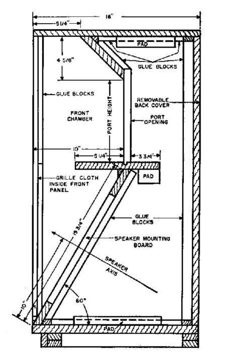 Karlson Coupler