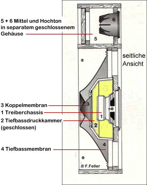 Seitenansicht, Zeichnung ALPHA Pat 20