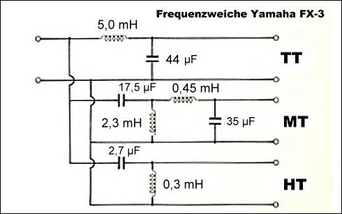 Frequenzweiche Yamaha FX-3